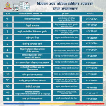 रसुवा, नुवाकोट र काठमाडौँका यी १४ अस्पतालमा हुँदैछ घाइतेको उपचार
