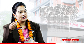 यी हुन् देशभरका मालपोत र नापीका सूचना तथा गुनासो सुन्ने अधिकारीहरू (फोन र इमेल सहित)