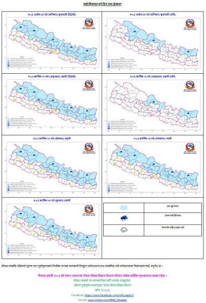 दसैँमा पश्चिमी वायुको आंशिक प्रभाव, यी दिन वर्षा र हिमपातको सम्भावना