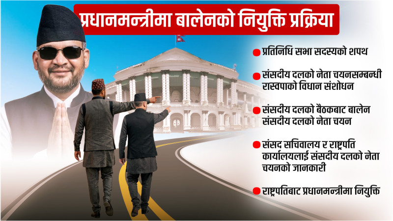 बालेन यसरी बन्नेछन् रास्वपा दलको नेता अनि प्रधानमन्त्री