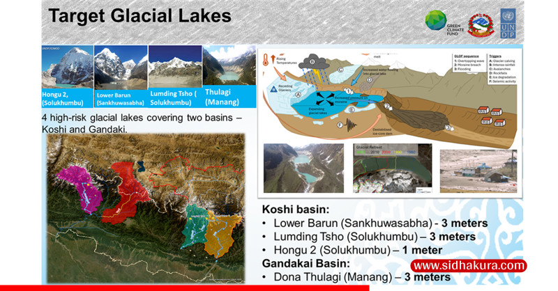 ४ हिमतालको पानी घटाउन सरकारले यसरी गर्दैछ काम