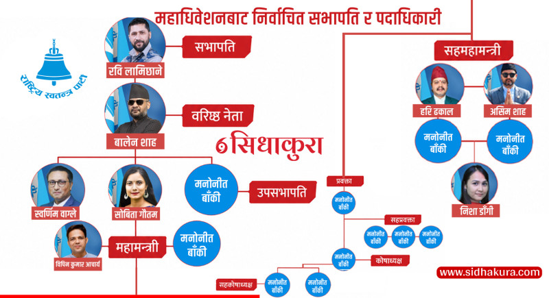 महाधिवेशनबाट यस्तो बन्यो ‘टिम रवि’
