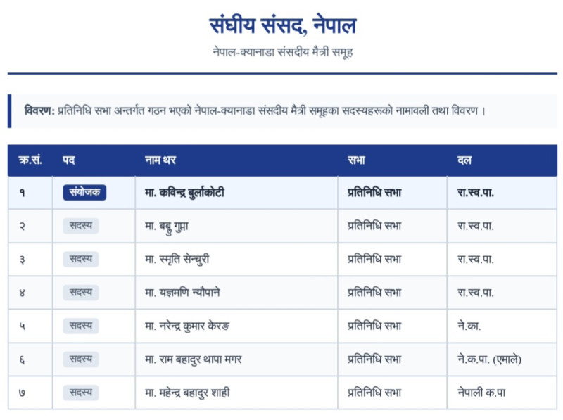 नेपाल–क्यानडा संसदीय मैत्री समूहको बैठक बुधबार