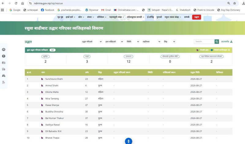 बाढी प्रभावित क्षेत्रबाट उद्धार गरिएकाहरुको विवरण अनलाइनबाटै हेर्न सकिने