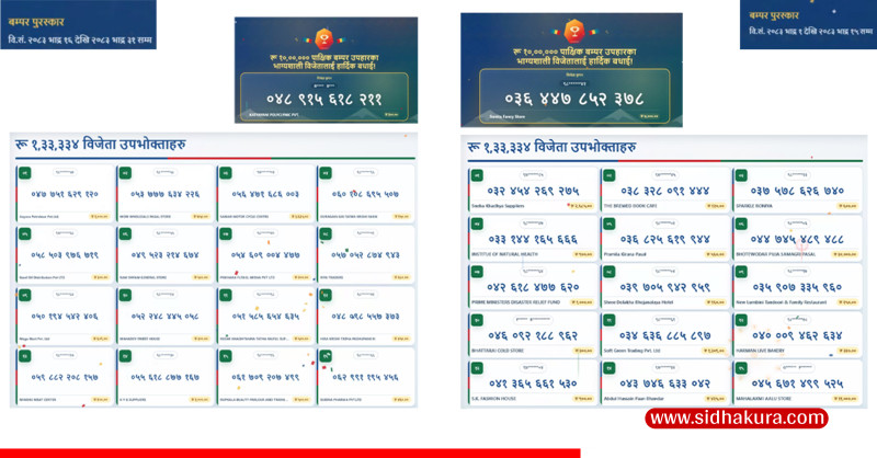 २०० को सामान किन्दा १० लाख उपहार
