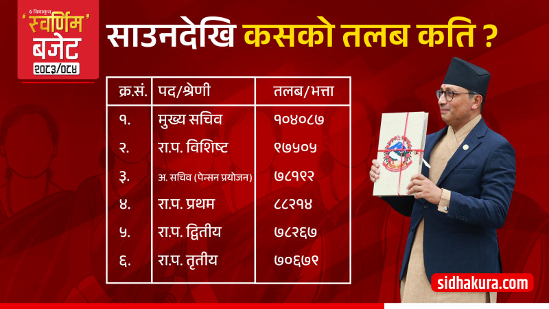 साउनदेखि कसको तलब कति ?