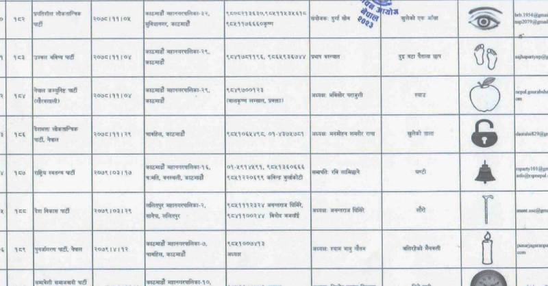 प्रतिनिधि सभा निर्वाचन ८७ दिन बाँकी : यस्ता छन् चुनाव चिह्न