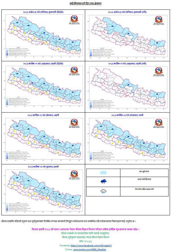 दसैँमा पश्चिमी वायुको आंशिक प्रभाव, यी दिन वर्षा र हिमपातको सम्भावना