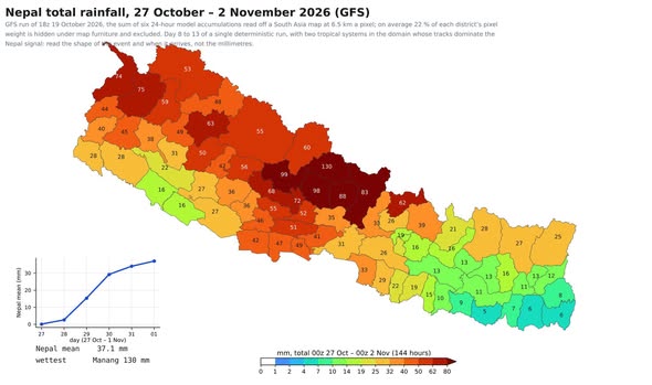 दशैँमा मौसम सफा रहने, अर्को साता वर्षाको सम्भावना