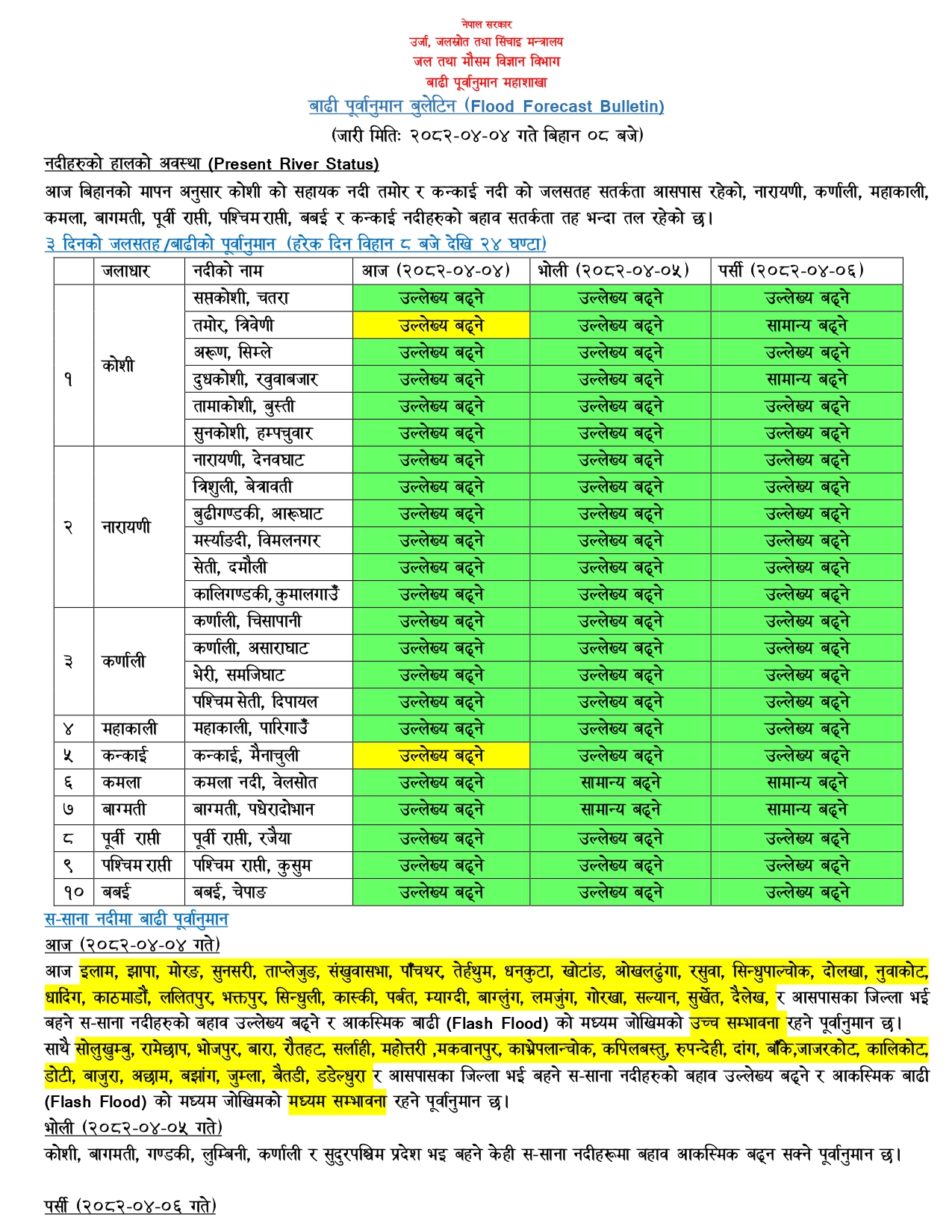 Flood_Bulletin__20_Jul_2025_8AM_(-साउन-०४)_1752980067692_page-0001-1752985976.jpg