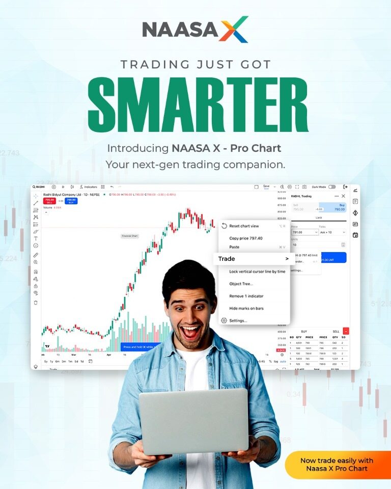 नासा सेक्युरिटिजको ट्रेडिङ्ग सिस्टममा Naasa X-Pro Chart फिचर सार्वजनिक