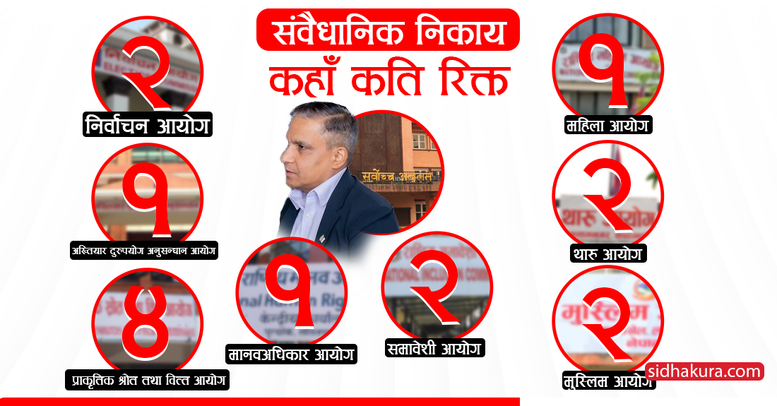 अब यी १५ संवैधानिक पदमा गर्नु पर्नेछ नियुक्ति