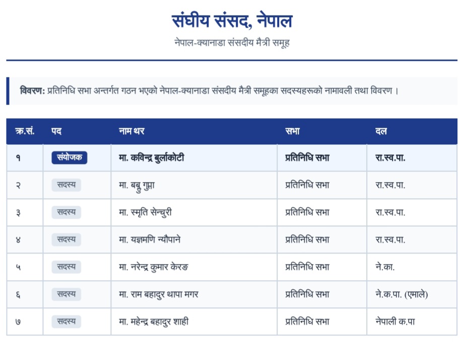 नेपाल–क्यानडा संसदीय मैत्री समूहको बैठक बुधबार