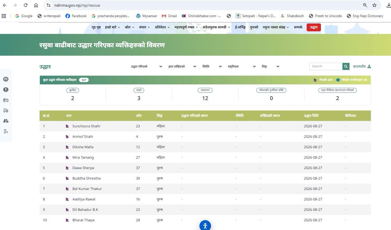 बाढी प्रभावित क्षेत्रबाट उद्धार गरिएकाहरुको विवरण अनलाइनबाटै हेर्न सकिने