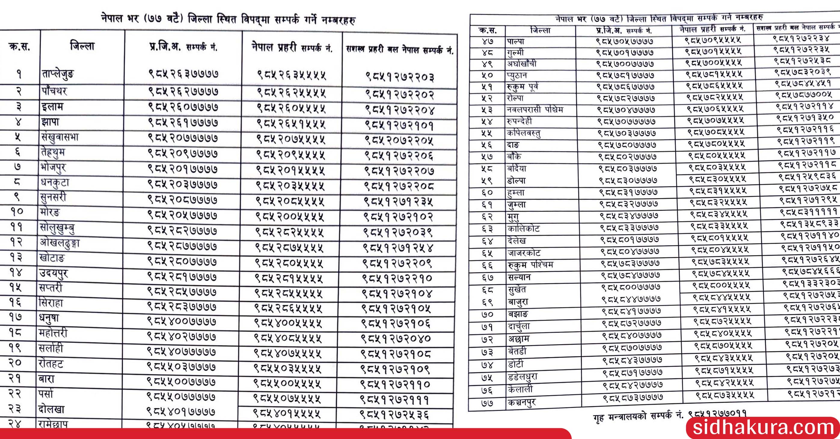 समस्या पर्नुभयो भने यी नम्बरमा फोन गर्नुहोस्