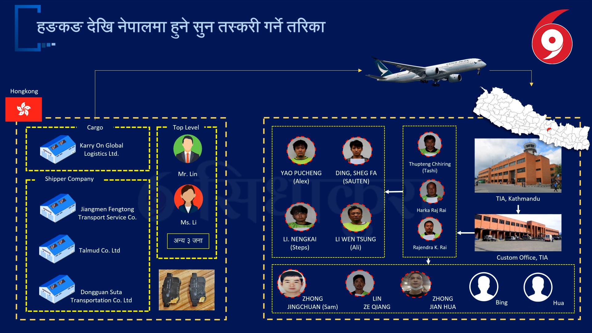 सुन प्रकरणका प्रतिवादीमाथि आइतबार मात्र मुद्दा दर्ता हुने