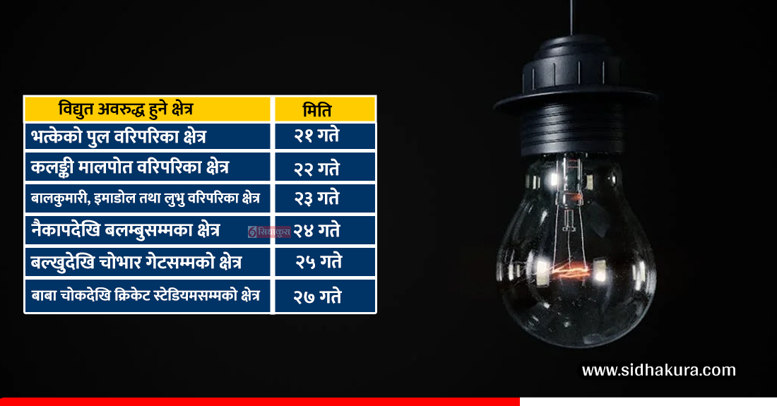 काठमाडौँका यी स्थानमा आजदेखि आठ दिनसम्म विद्युत् अवरुद्ध हुने