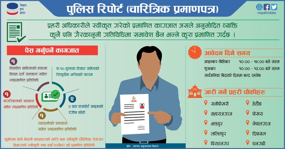 अब चारित्रिक प्रमाणपत्रमा अभियोग वा कसुर उल्लेख नहुने