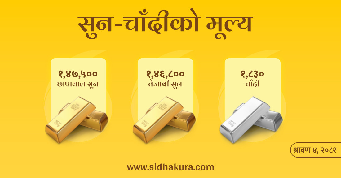 प्रतितोला २ हजार रुपैँयाले घट्यो सुनको मूल्य, कतिमा हुँदैछ कारोबार ?