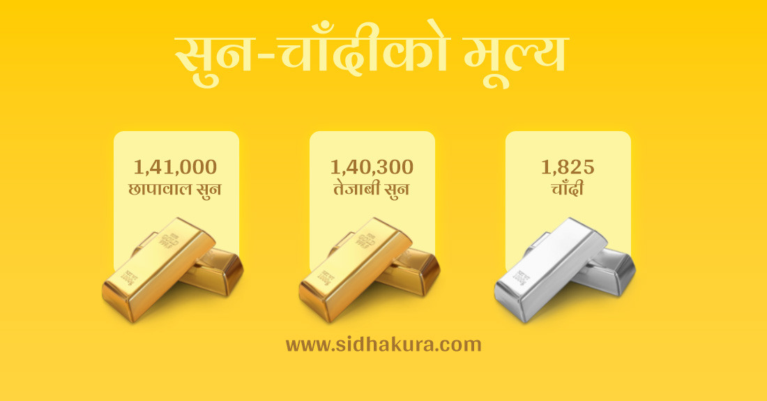 सुनको मूल्यमा एकै दिन ठूलो गिरावट
