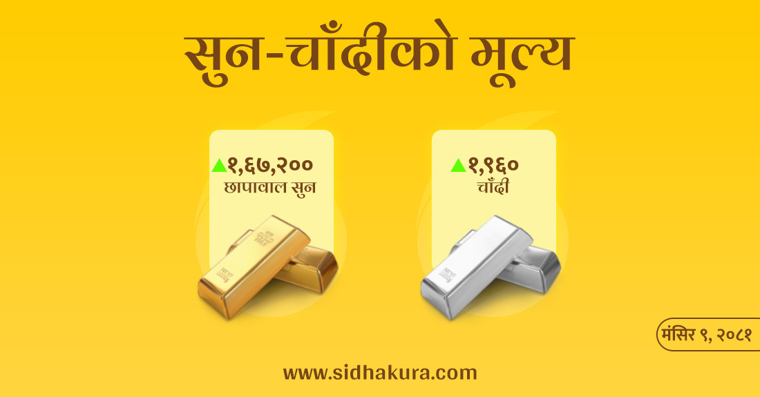१७ सयले बढ्यो सुनको मूल्य