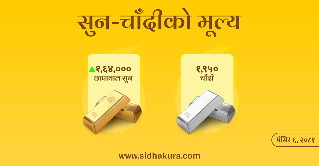 ४ दिनदेखि लगातार बढ्दै सुनकाे मूल्य