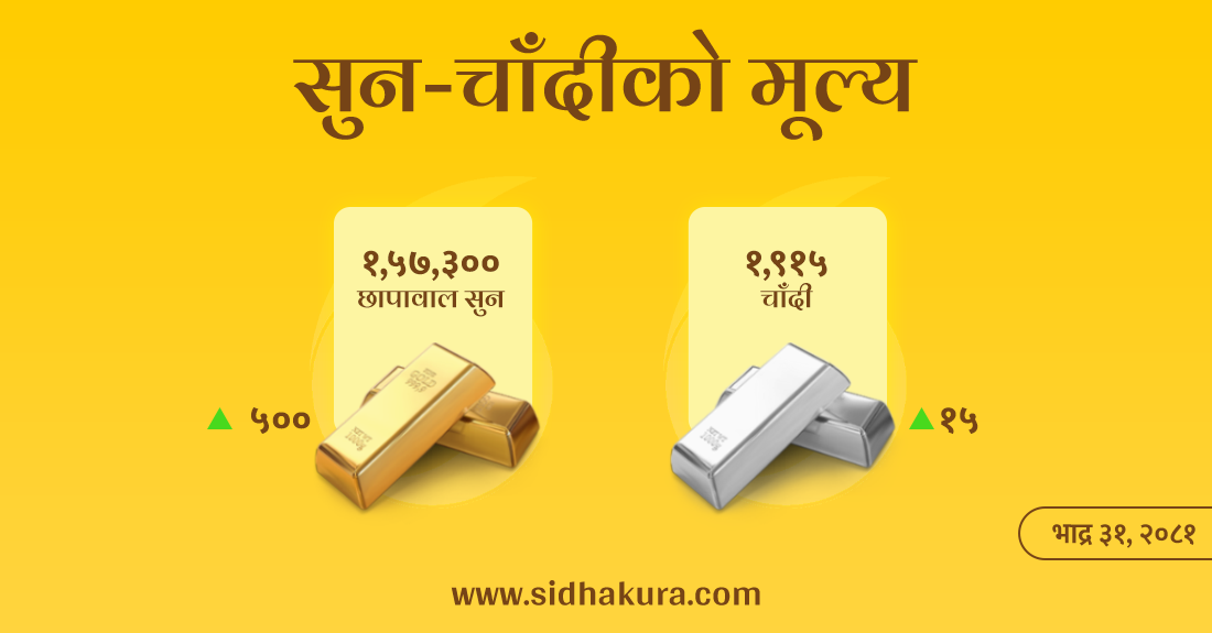 तीन दिनदेखि सुनको मूल्यमा निरन्तर रेकर्ड