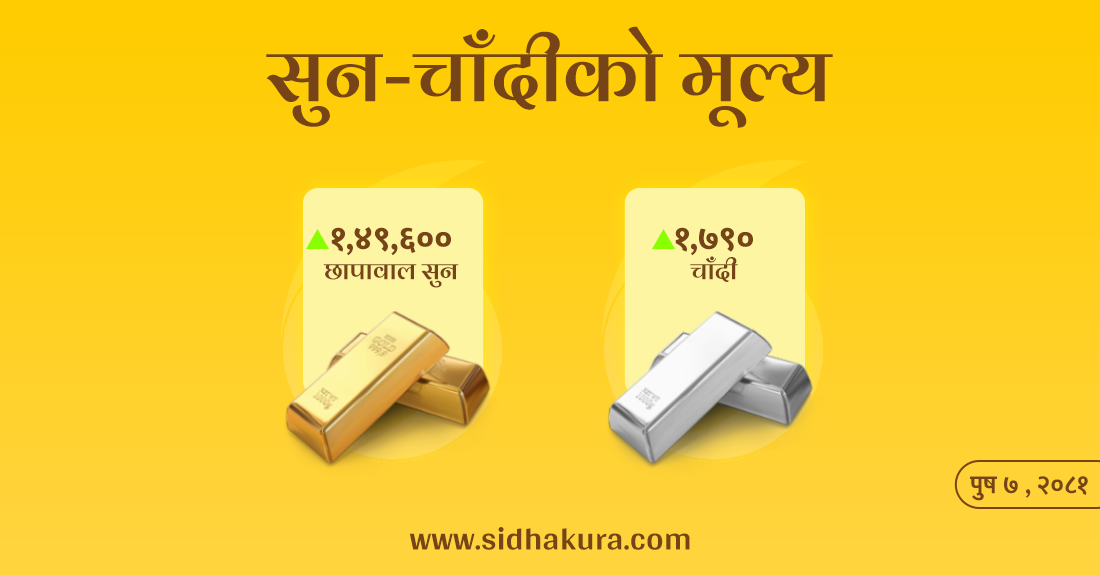 बढ्यो सुनचाँदीको मूल्य