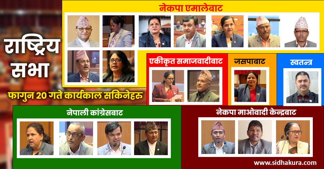 यी हुन् फागुन २० गतेबाट कार्यकाल सकिने  राष्ट्रिय सभाका अध्यक्षसहित २०  सदस्य