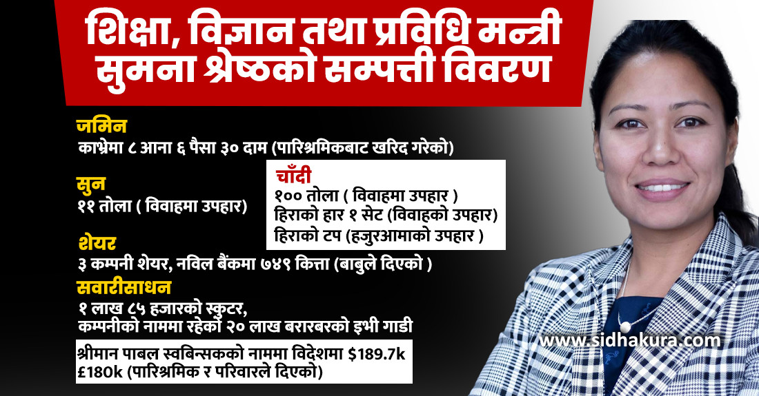 शिक्षामन्त्री सुमना श्रेष्ठको सम्पत्ति : काभ्रेमा जग्गा, ११ तोला सुन, सय तोला चाँदी तथा डेढ करोड बढी बैंक ब्यालेन्स