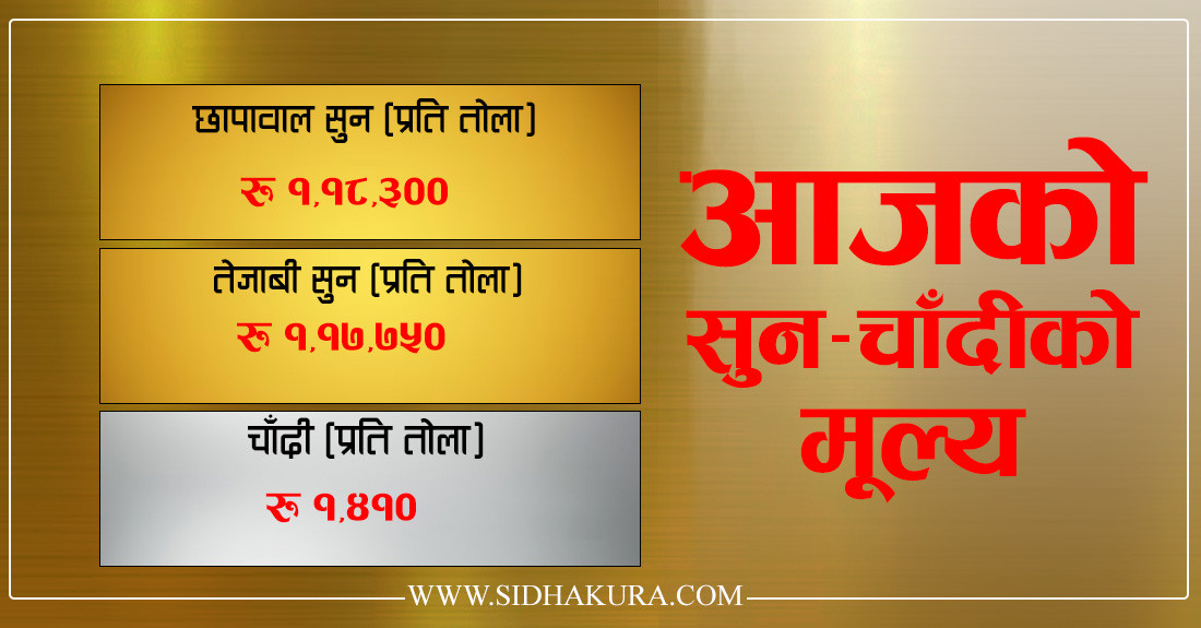 सुनको मूल्य घट्यो,चाँदीको स्थिर
