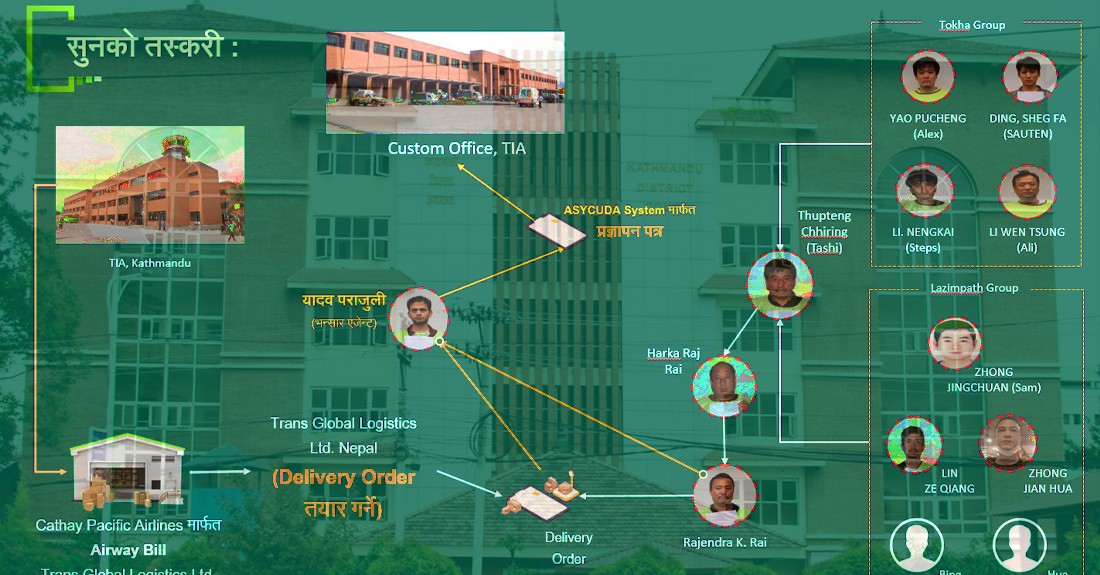 ६० किलो सुन प्रकरणमा  एक सातादेखि प्रतिवादीकाे बहस जारी, डा भिमार्जुन सहित वरिष्ठ अधिवक्ताहरू सुन तस्करको प्रतिरक्षामा