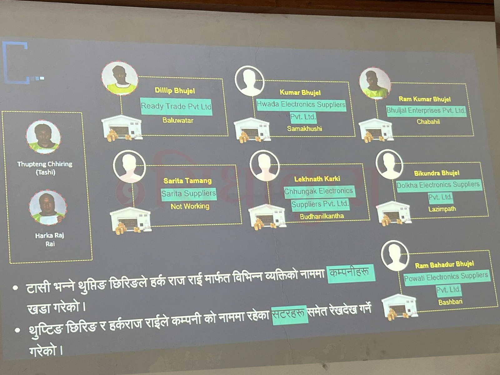 सुन तस्करी गर्न चिनियाँले  खोलेका थिए यी ७ कम्पनी