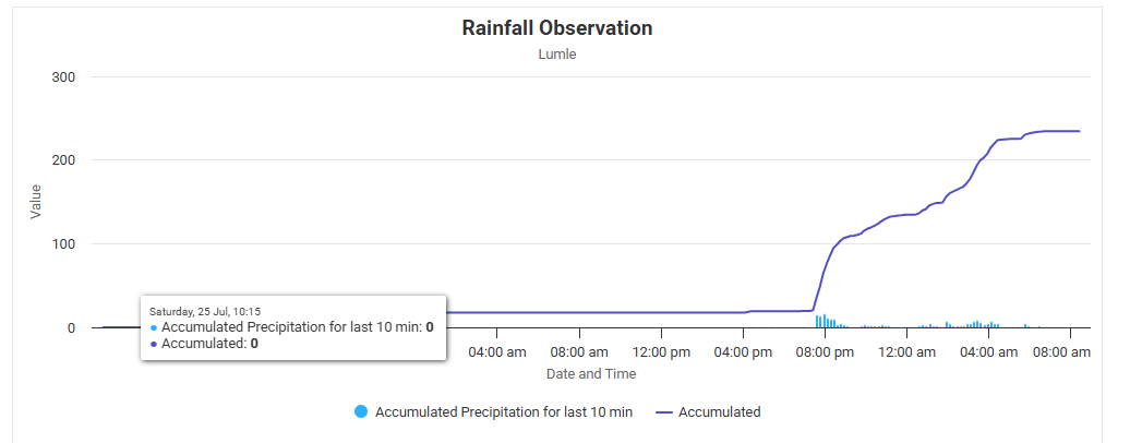 rain-1785120954.png