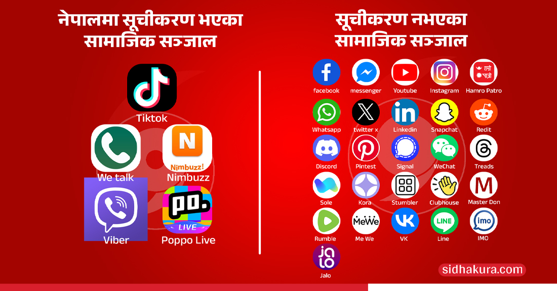 विशेष सम्पादकीयः सामाजिक सञ्जाल बन्द,कांग्रेस-एमाले सरकारको तानाशाही अनुहार