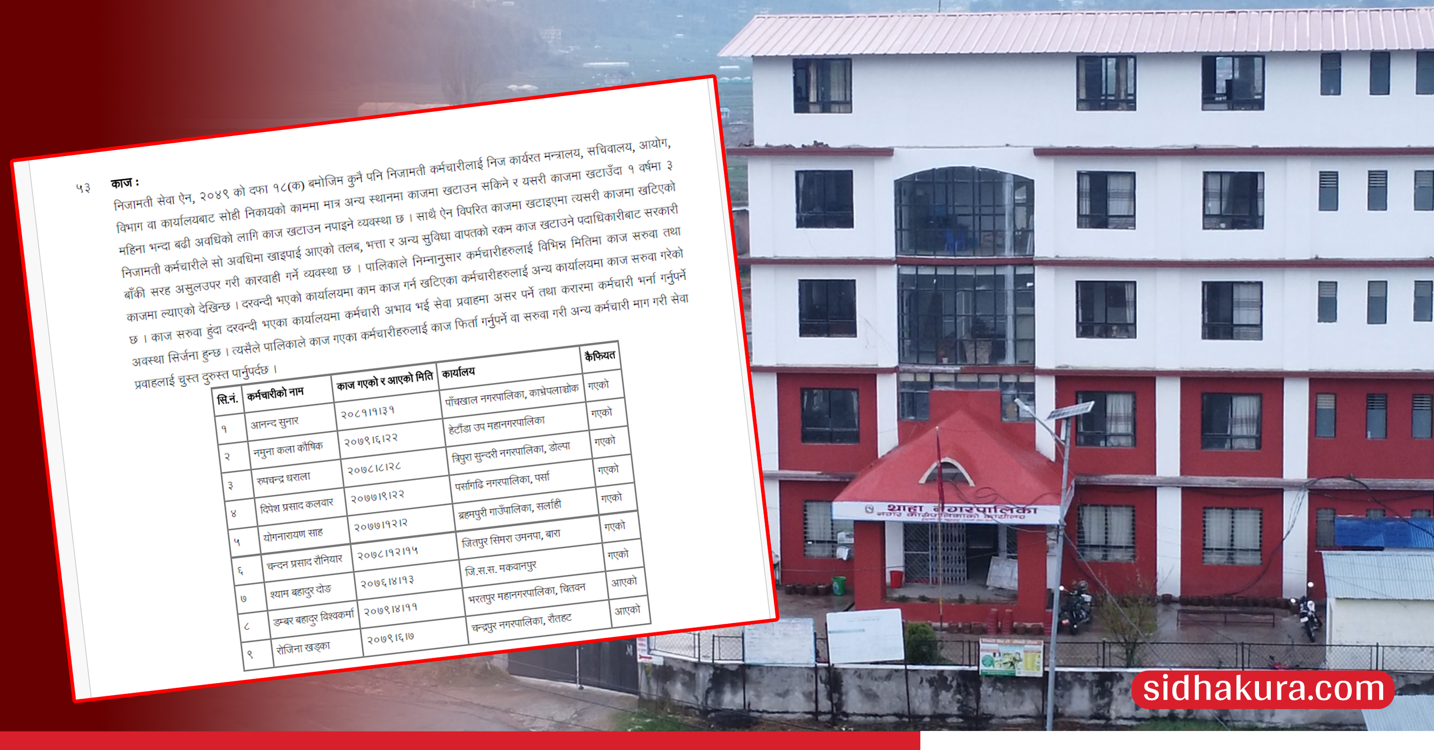 थाहा नगरका ७ कर्मचारी कानून विपरित ६ बर्षदेखि काजमा